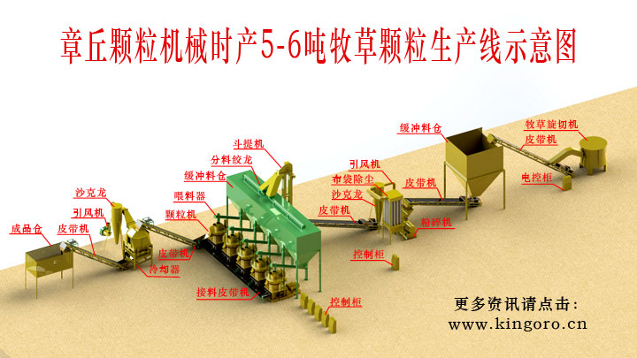 牧草生产线.jpg