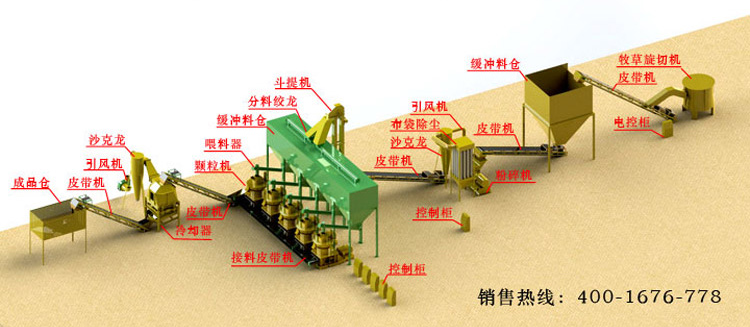 牧草生产线.jpg