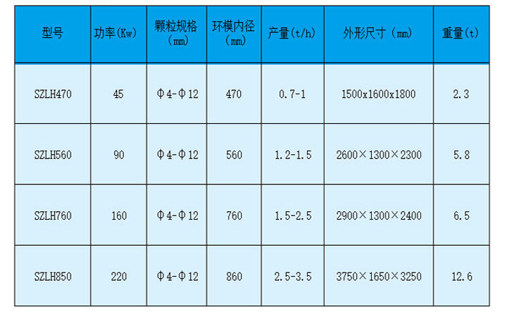 锯末颗粒机型号参数图
