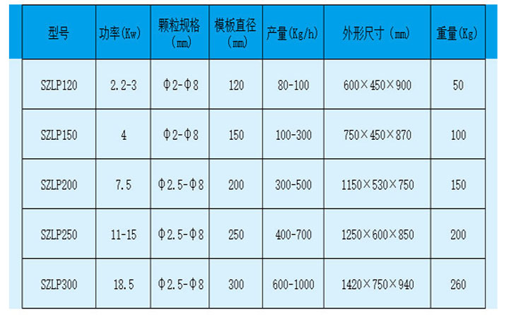 平模颗粒机压辊调节