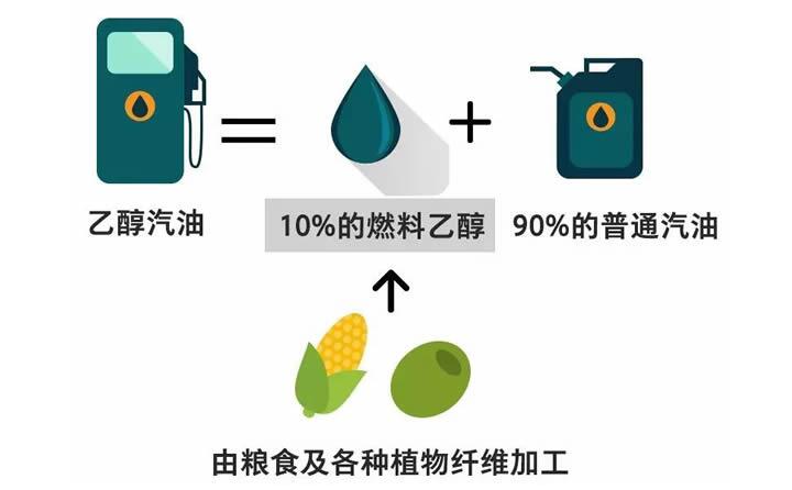 2020年全国普及乙醇汽油 生物燃料要唱主角 生物质颗粒机设备为之骄傲