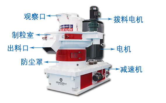 生物质颗粒机结构图