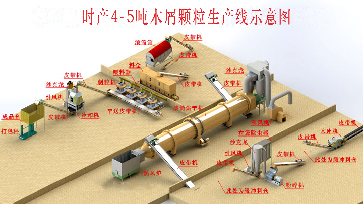 时产4-5吨颗粒机生产线三维图