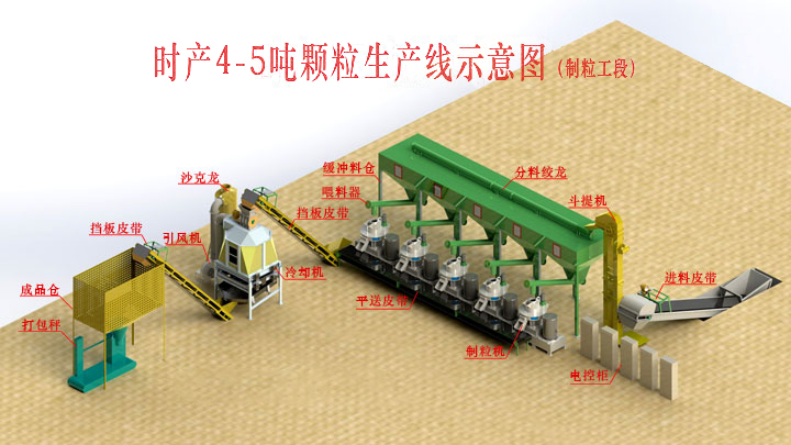 时产4-5吨颗粒机生产线示意图