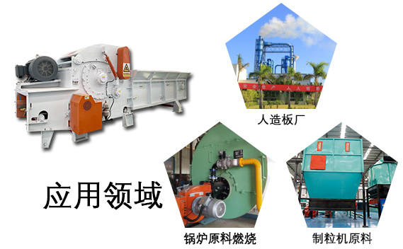 破碎机应用领域