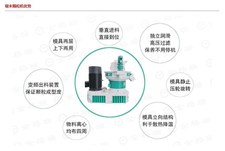 锯末颗粒机的优势