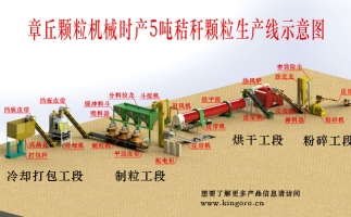 秸秆颗粒机组生产厂家