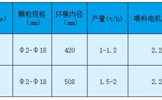 玉米秸秆颗粒机价格