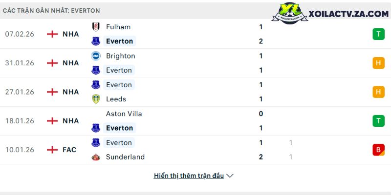 Pháp 2-1 Brazil (C1)— Phân tích Champions League